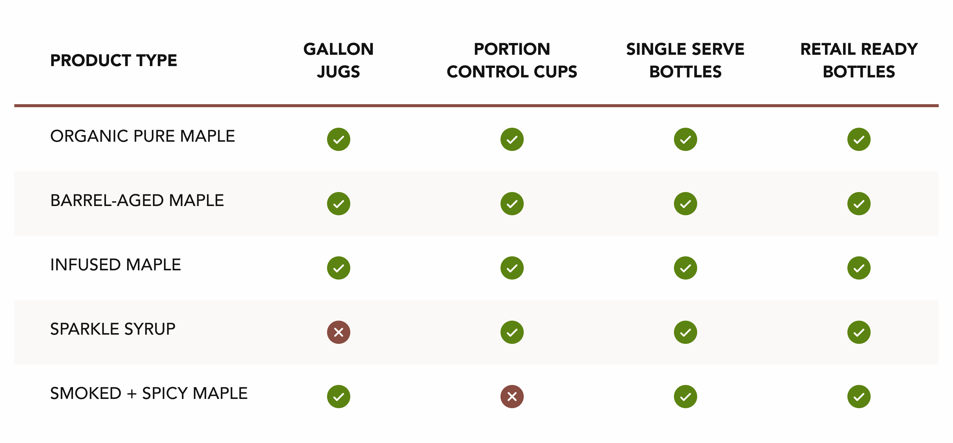 Runamok Maple Syrup - Food Service - Chart