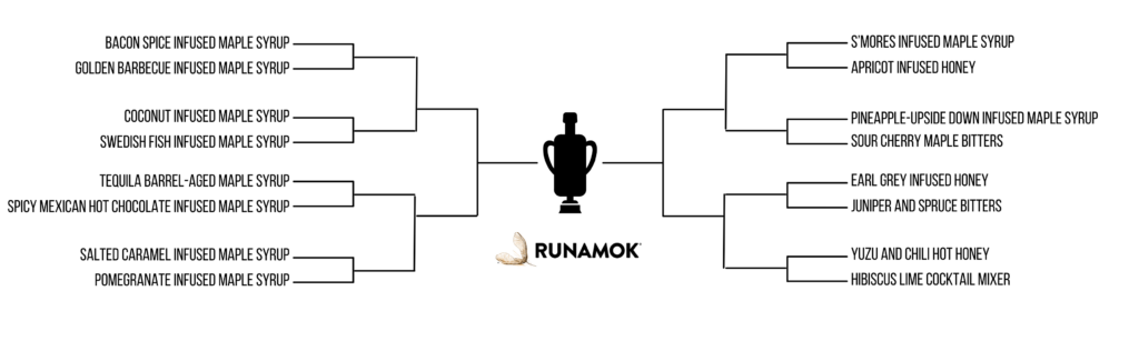 Round One Bracket