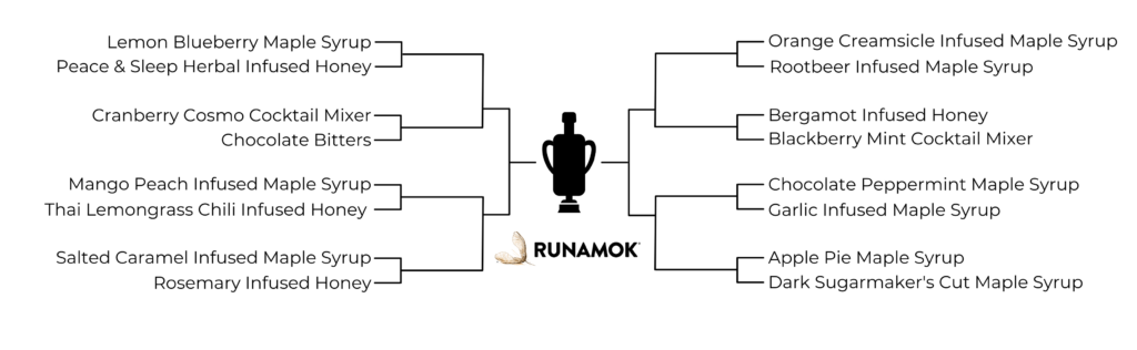 New Flavor Contest Bracket 2023