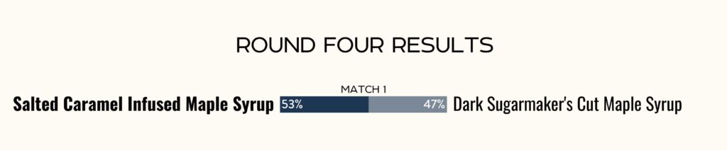 New Flavor Contest Results 2023. Winner: Salted Caramel Infused Maple Syrup