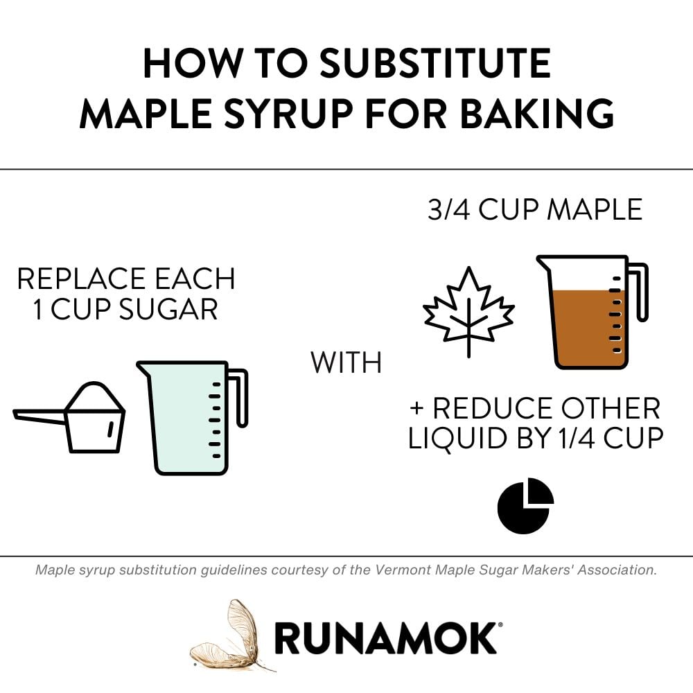 How to Substitute Maple in Baking