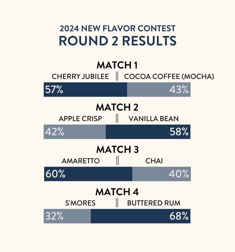 2024 RESULTS New Flavor Contest 2