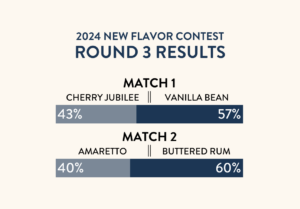 2024 RESULTS New Flavor Contest ROUND 3