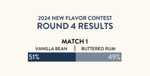 2024 RESULTS New Flavor Contest ROUND 4