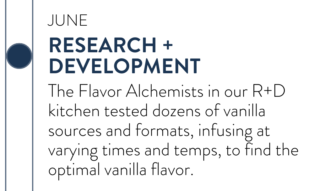 New Flavor Tracker Timeline (1) copy 4