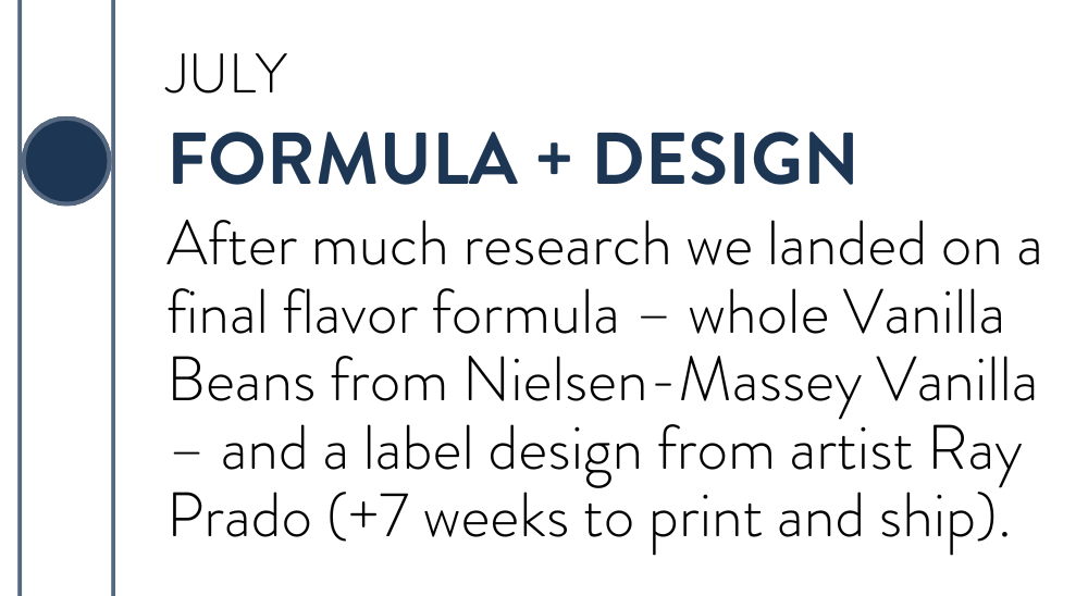 New Flavor Tracker Timeline (1) copy 5