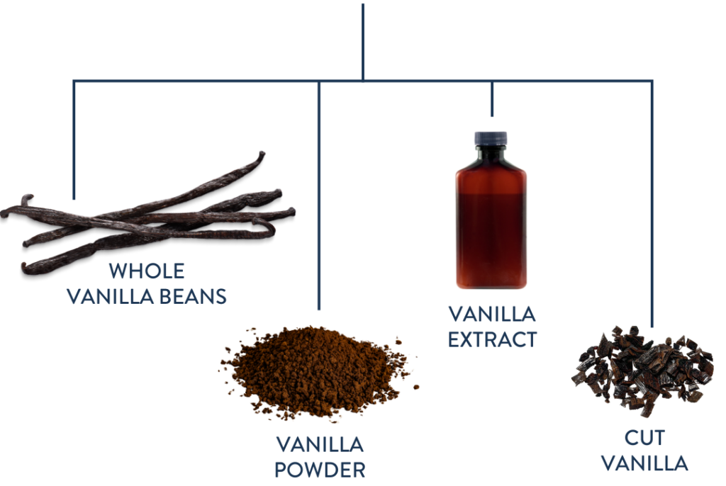 ingredient format