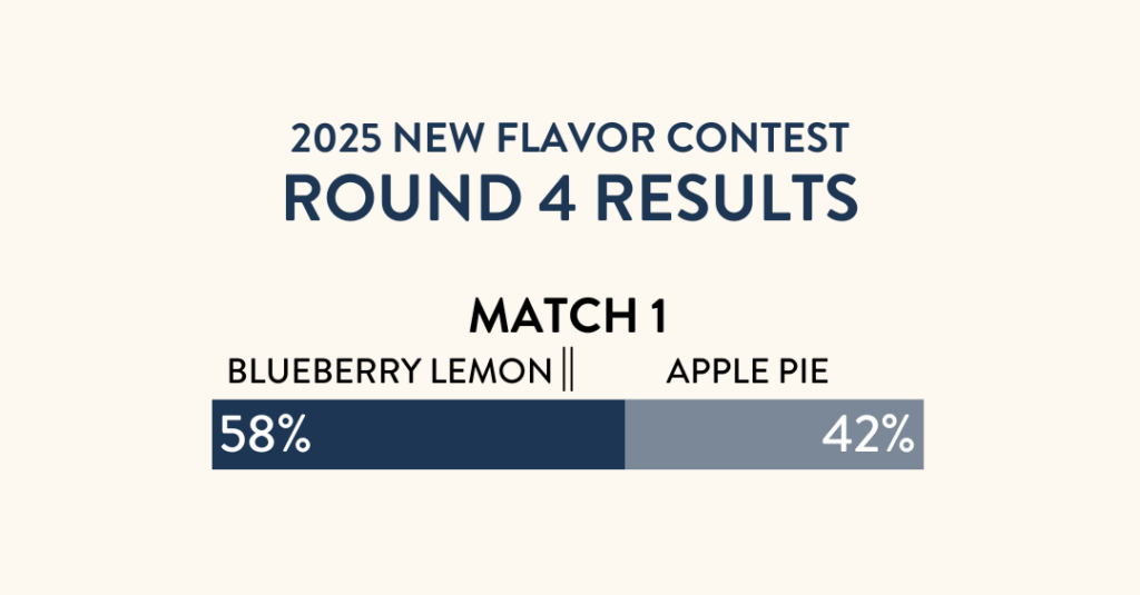 2025 RESULTS New Flavor Contest round 4